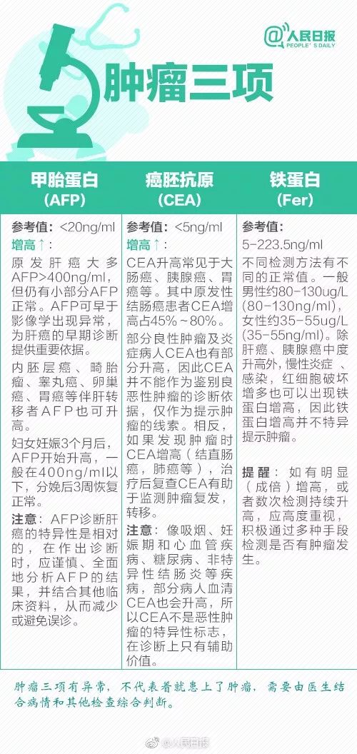 揭秘健康从体检报告解读开始,健康体检报告解读