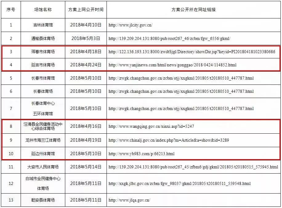 延吉体育公园收费吗,延边州娱乐场所暂停服务通知