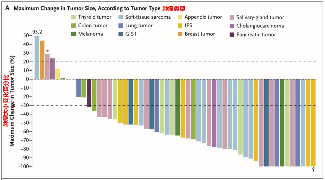 神奇制药抗癌专利,神奇制药抗癌药取得突破
