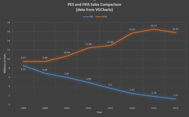 实况足球和fifa手游对比,fifa足球手游实况足球哪个好