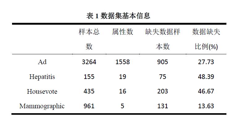 大数据运营之数据分析,运营商大数据精准抓取