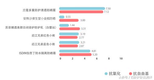 安耐晒本土,安耐晒特别稀有