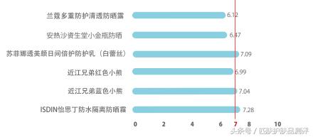 安耐晒好还是蓝胖子好,金瓶安耐晒和近江兄弟区别