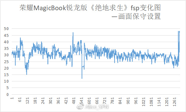 magicbook14锐龙版打吃鸡,荣耀magicbook锐龙版使用方法