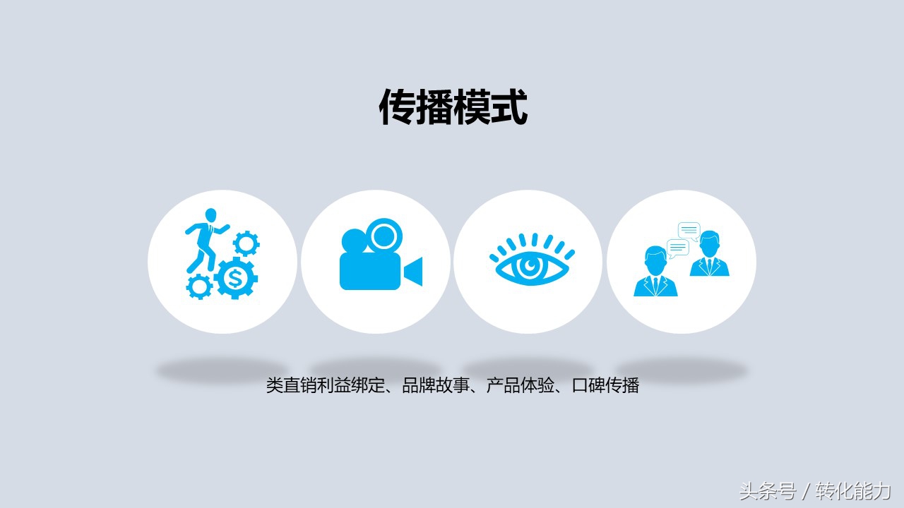 新零售营销解决方案怎么做,新零售销售模式和运营框架分析