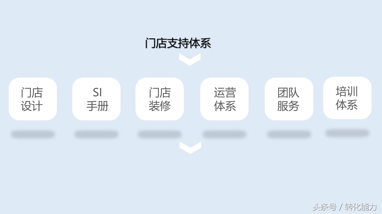 新零售营销策划方案,新零售运营推广方案步骤