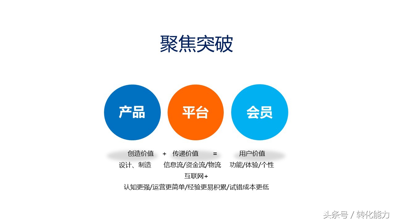 新零售业态下营销策略,传统企业新零售营销策划方案