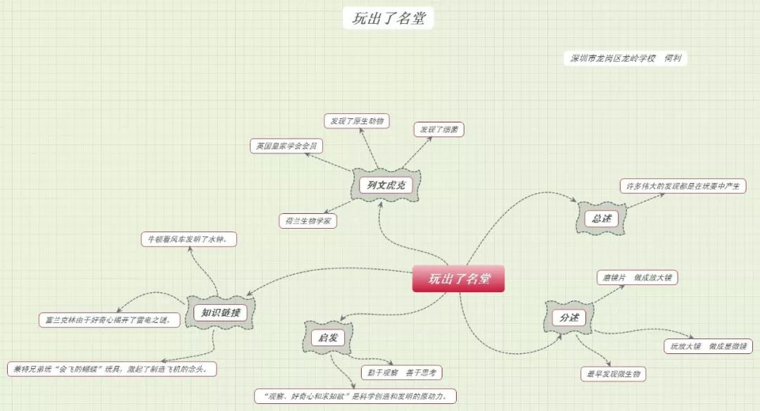 三年级上册语文思维导图模板空白,三年级语文第一单元思维导图8k纸