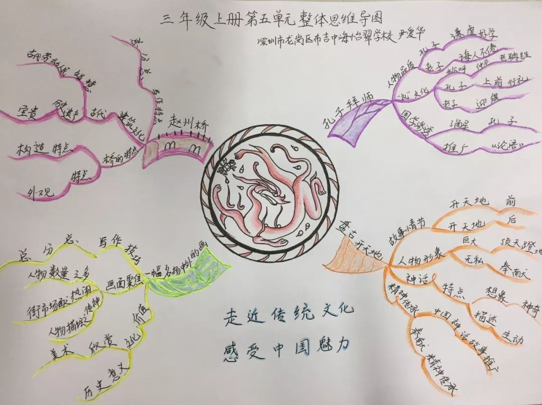 三年级语文1-4单元思维导图大全,三年级语文第一单元思维导图8k纸