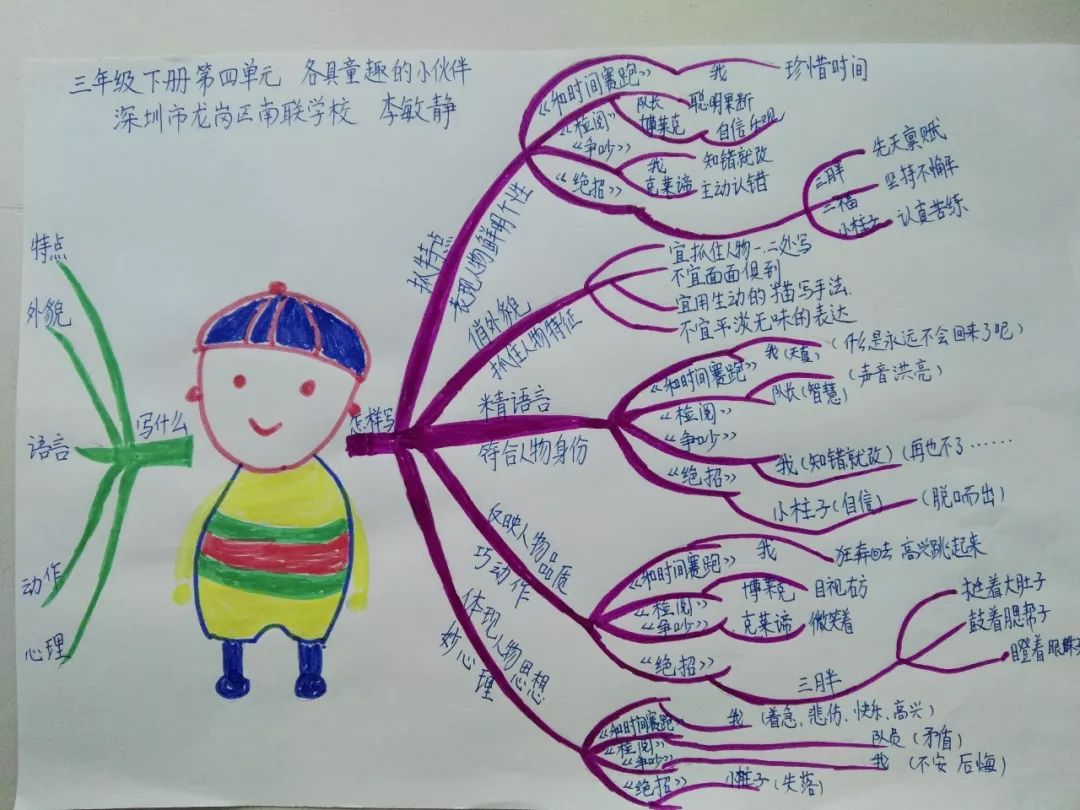 三年级语文1-4单元思维导图大全,三年级语文第一单元思维导图8k纸