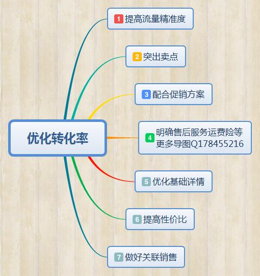 如何优化直通车来带动自然流量,新手小白直通车怎么撬动自然流量