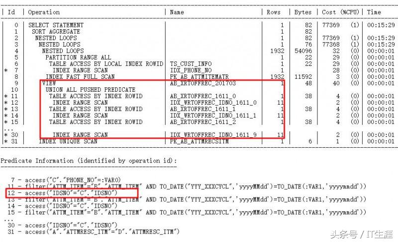 sql索引失效如何处理,sql无法找到索引