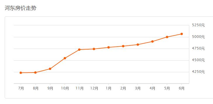 临沂各县区楼市价格表一览,临沂市各区县房价排名一览表