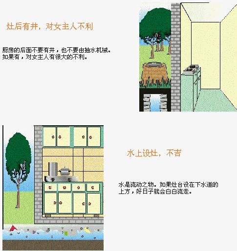 房屋风水学习,房屋风水学视频