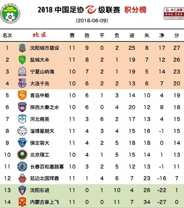 守门员神勇扑救集锦,守门员延边