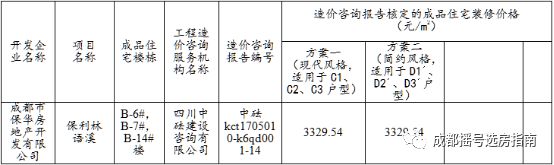成都保利林语溪新楼盘房价,成都保利林语溪二期样板间