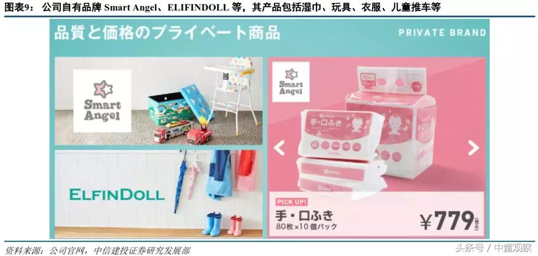 日本大型母婴连锁,日本母婴店连锁