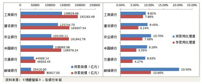 存款最安全的五大银行是哪些银行,到底是国有五大行还是国有六大行