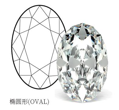 十种钻石的不同名称,全世界最宝贵的十种钻石