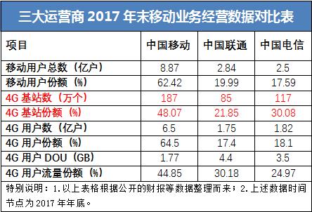 杩愯惀鍟嗙殑缃戠粶nat,杩愯惀鍟嗙殑wifi瑕嗙洊