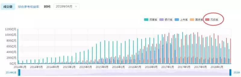 p2p理财安全排名前十名,p2p基金理财安全吗