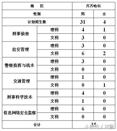 黑龙江公安警官职业学院招生过程,黑龙江公安警官职业学院招生计划