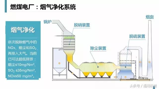 1个视频+14张图，火电厂全透析！