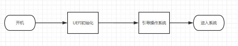 invalidpartitiontable怎么解决,电脑启动invalidpartitiontable