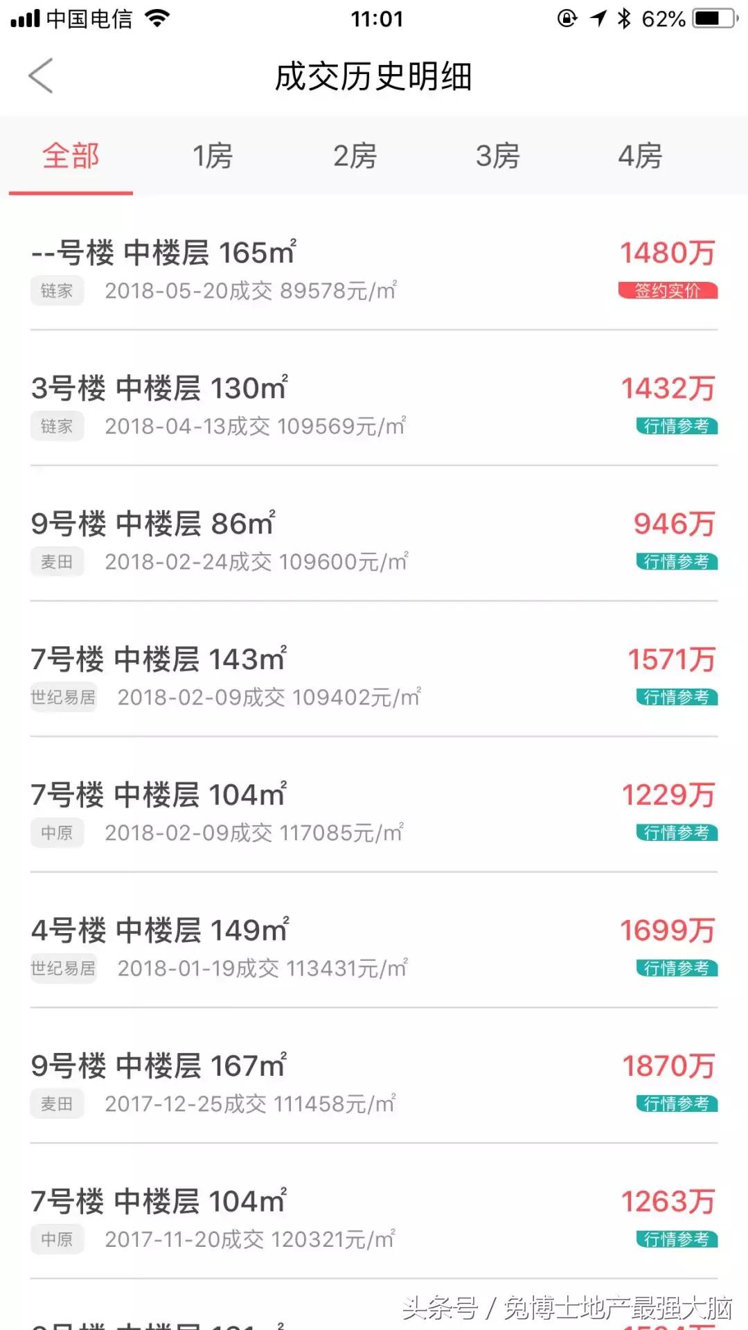 北京看房记东五环别墅,北京看房西城区