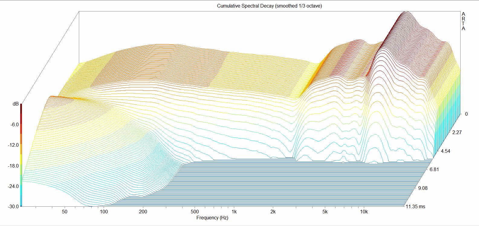耳机HiFi知识,所谓的hifi耳机大揭秘