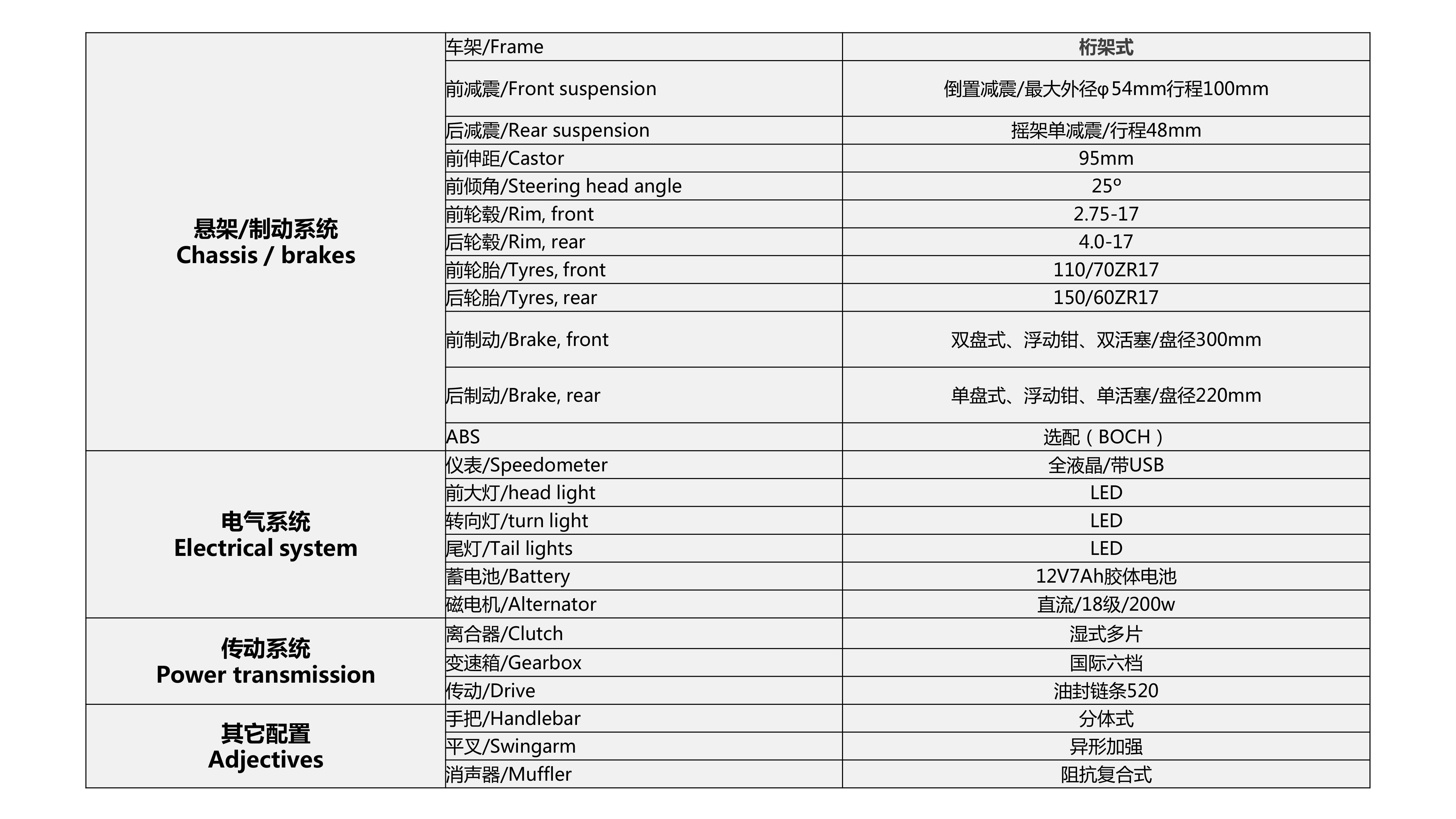 隆鑫无极250rr和300rr区别,隆鑫无极300rr保养手册