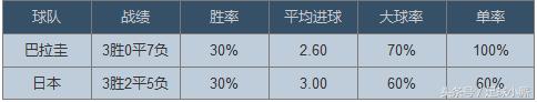 足球比赛预测今日推荐日本,日本vs巴拉圭足球友谊赛分析