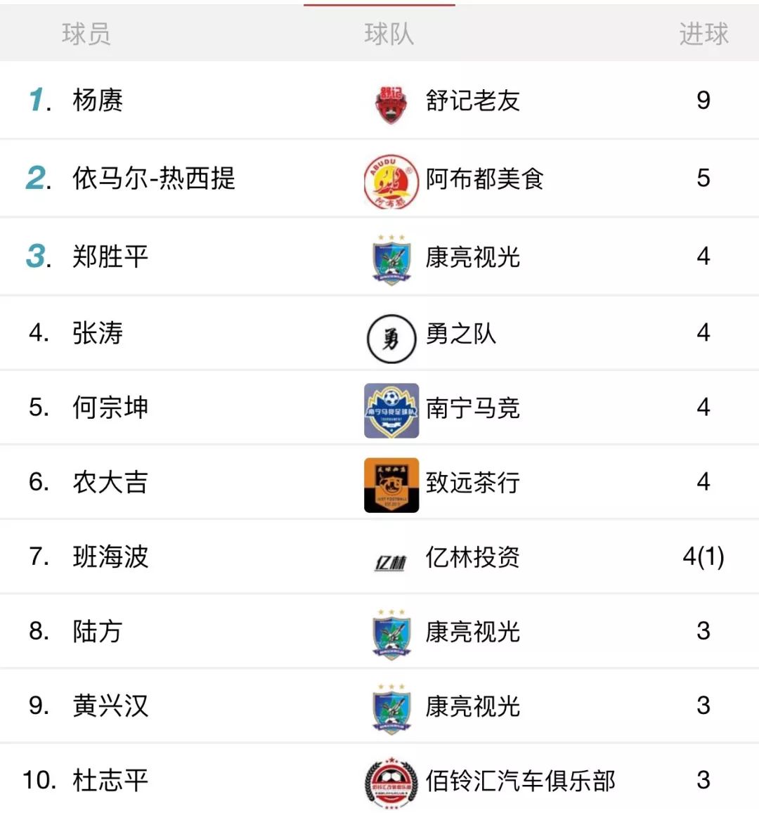 超级杯赛程几回合,超级杯大赛大结局