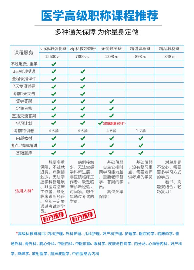 高级职称考试*过包**，不过退款！线上私教班开课了！