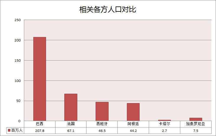 扒扒内马尔转会事件，这不是一个体育事件，而是一个体育政治事件