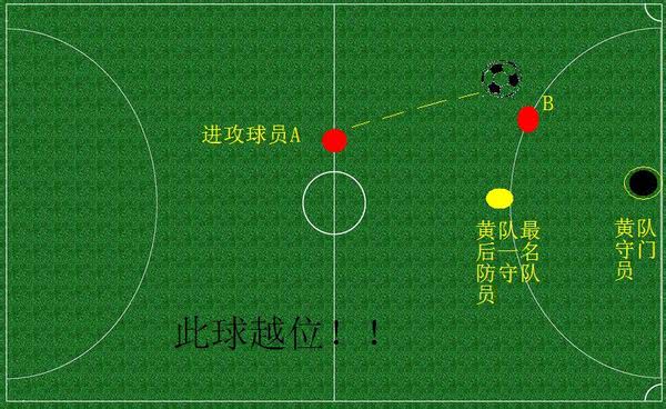 世界杯基础知识科普,萌新看过来免费阅读