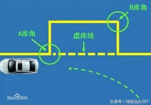 科目二灯光模拟考试全部灯光口诀,科目二最全的技巧口诀学会100%过