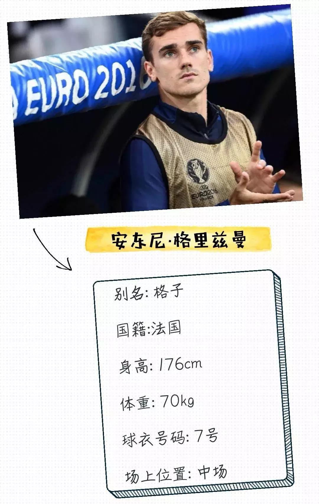 2018年俄罗斯世界杯球队,2018年俄罗斯世界杯最佳球员