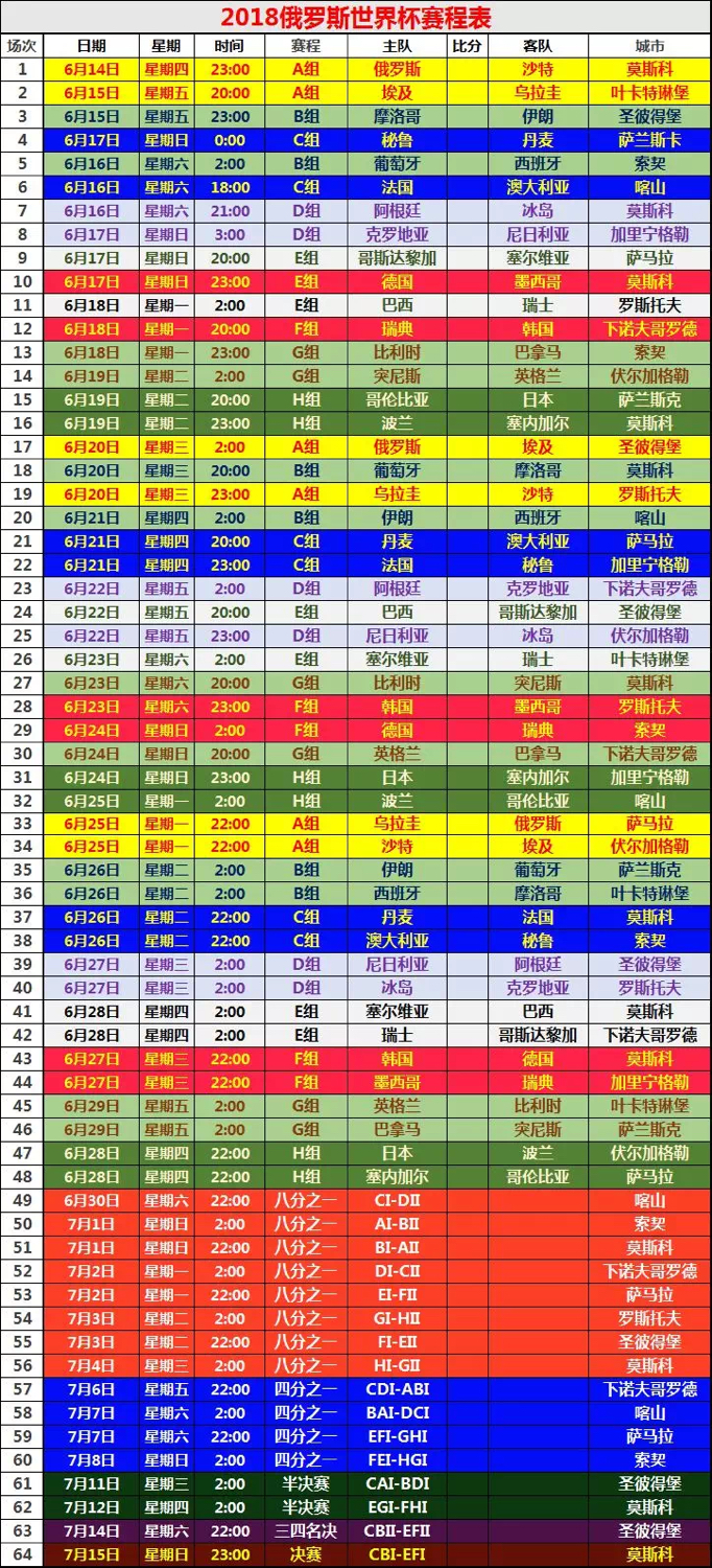 2018世界杯赛赛程比分,2018世界杯赛程表决赛