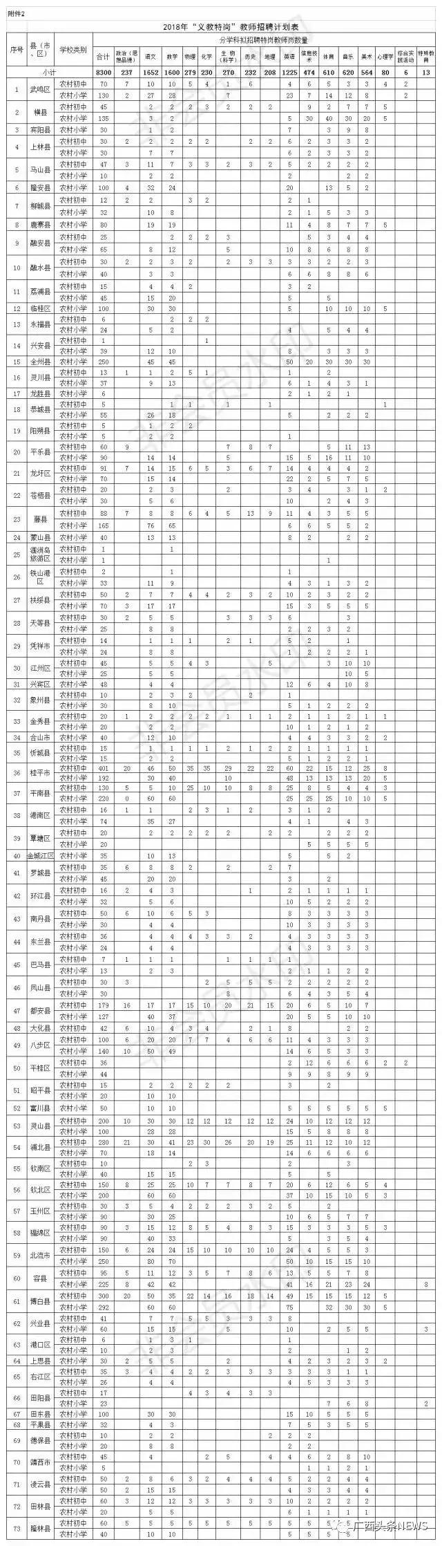 广西特岗教师和公招教师的区别,广西特岗教师待遇排行榜