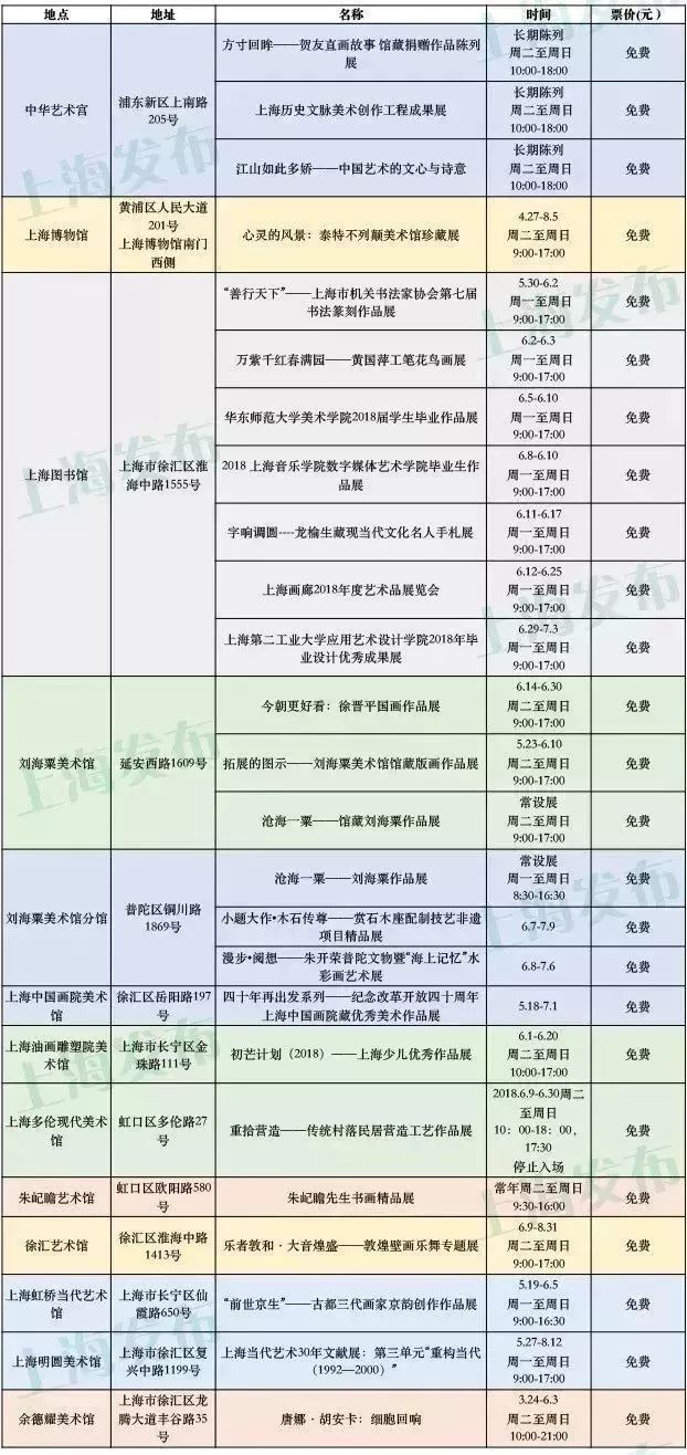 在上海生活有哪些福利可以领,外地人在上海享受的福利