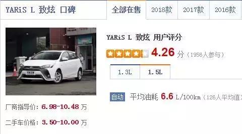 外观时尚最省油车,外观好看又便宜的车10万