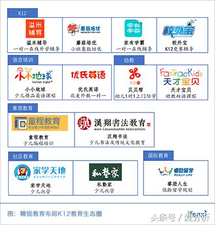 精锐教育最高1000万学费,精锐教育一对一最大优点在哪里