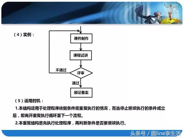 一图读懂流程图怎么做,一文全懂附图文教程