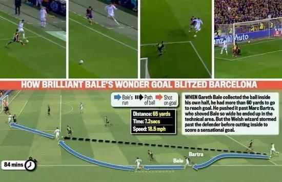 贝克汉姆英格兰夺冠,贝克汉姆精彩比赛