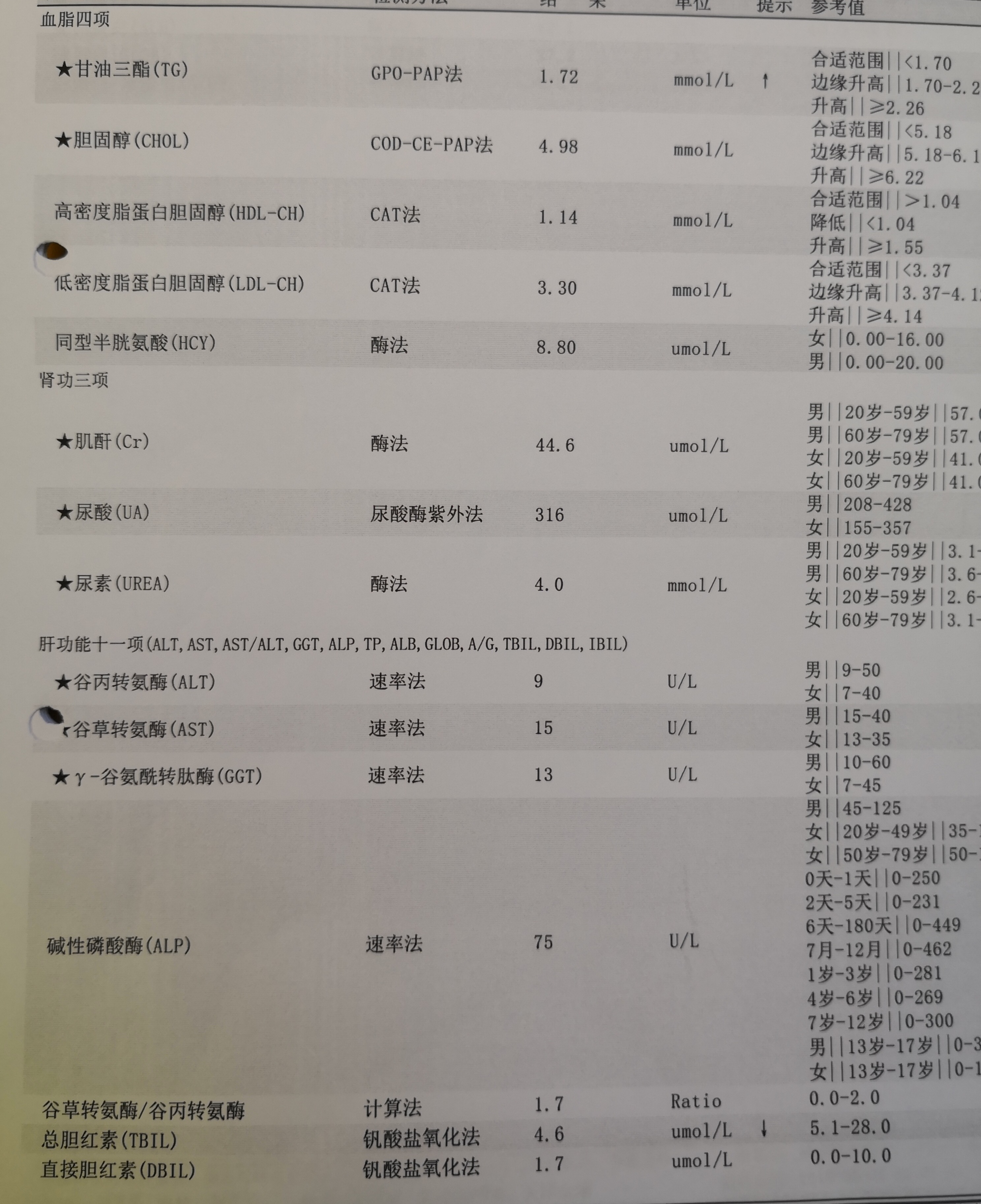 这6项检查都是体检必查的项目，你能看懂吗？张大夫教你看懂它