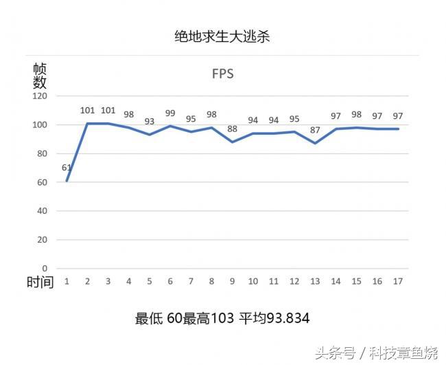 戴尔G7评测,戴尔g7性价比高吗
