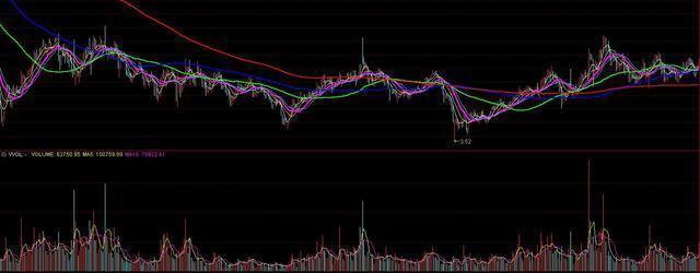 中国股市的重大事件,中国股市乌龙事件