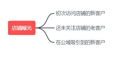 微淘如何快速涨粉,如何运营好微淘